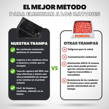 Trampas Adhesivas para Ratas y Ratones | Pegamento Extra Fuerte Sin Veneno ni Biocidas